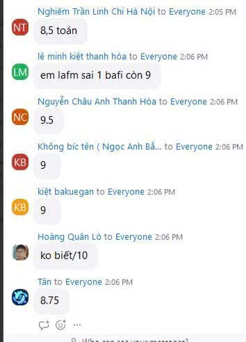Thành tích học tập